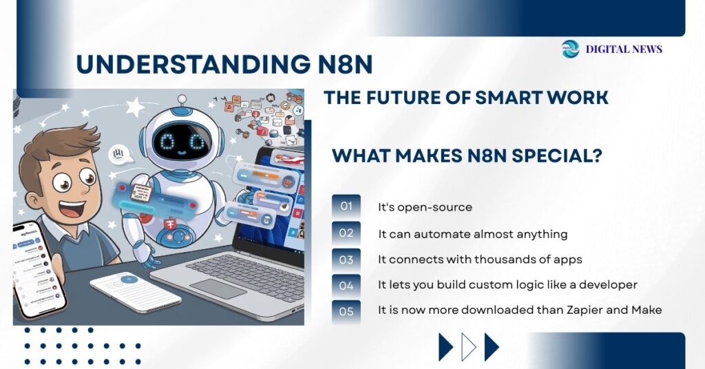 n8n Expert Before 2026 — Ultimate Beginner-Friendly Study Guide 3 Understanding n8n — The Future of Smart Work